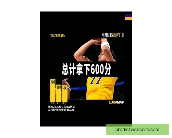 东契奇疯狂三月三分雨连连刷新得分王表现